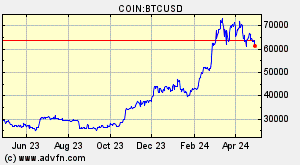 COIN:BTCUSD