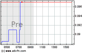 Click Here for more Recon Technology Charts.