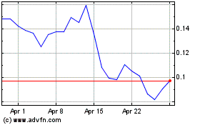 Click Here for more Recon Technology Charts.