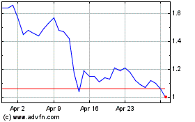 Click Here for more Arbitrum Charts.