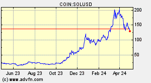 COIN:SOLUSD