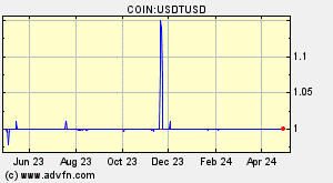 COIN:USDTUSD