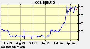 COIN:BNBUSD