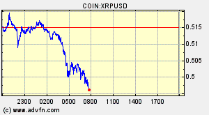 COIN:XRPUSD