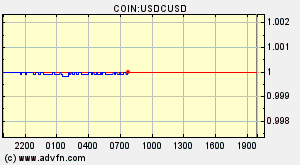 COIN:USDCUSD