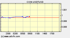 COIN:USDTUSD