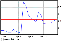 Click Here for more Marin Software Charts.