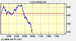 COIN:BNBUSD