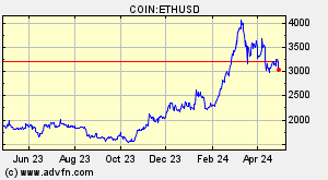 COIN:ETHUSD