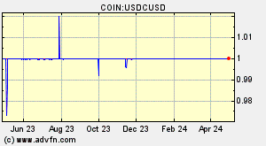 COIN:USDCUSD