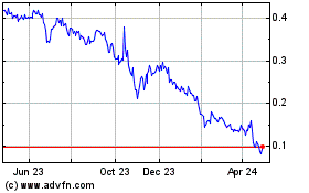 Click Here for more Recon Technology Charts.