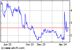 Click Here for more Marin Software Charts.