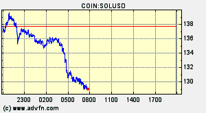 COIN:SOLUSD