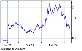 Click Here for more Arbitrum Charts.