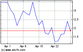 Click Here for more Stoke Therapeutics Charts.