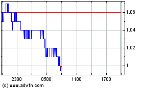 Click Here for more Arbitrum Charts.