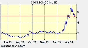 COIN:TONCOINUSD