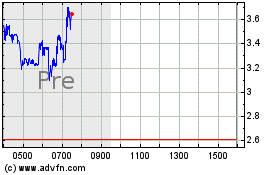 Click Here for more Marin Software Charts.