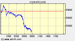 COIN:BTCUSD