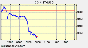 COIN:ETHUSD