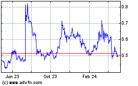 Click Here for more Ripple Charts.