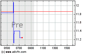 Click Here for more Stoke Therapeutics Charts.