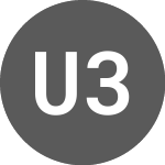 US30 Index